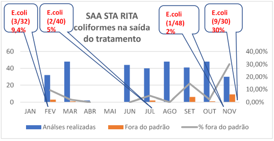 Estudo encontra "falha gritante" na desinfecção da água distribuída pela Saneouro, em Ouro Preto