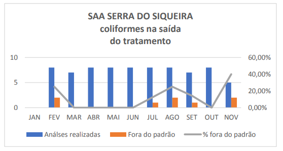 Estudo encontra "falha gritante" na desinfecção da água distribuída pela Saneouro, em Ouro Preto