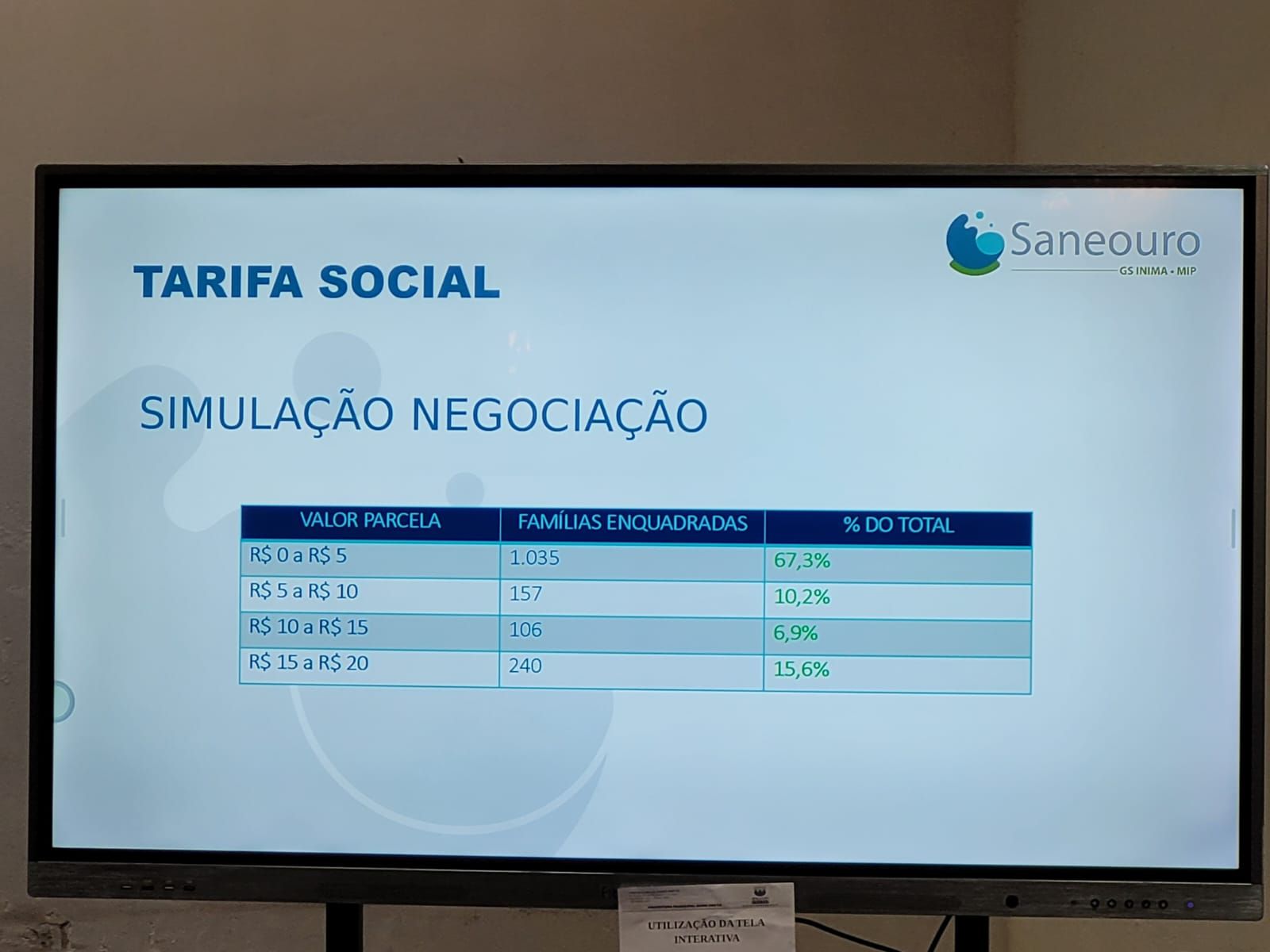 Prefeitura de Ouro Preto anuncia refinanciamento da Tarifa Social da Saneouro