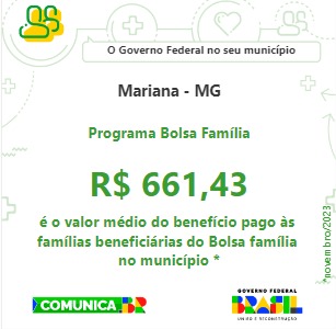 Mais de 6 mil pessoas em Mariana recebem o benefício do Bolsa Família; confira dados