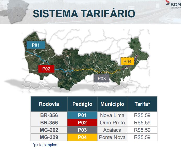 Tarifa de pedágio e impacto nas comunidades pautam audiência pública sobre Duplicação da BR-356