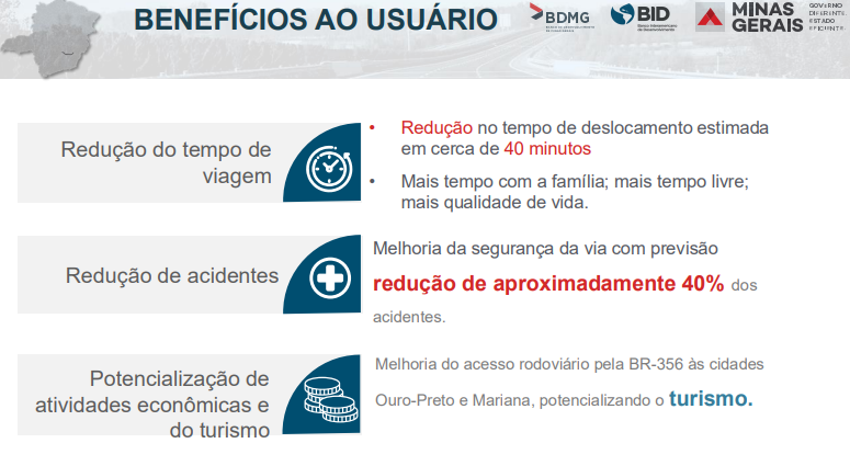 Tarifa de pedágio e impacto nas comunidades pautam Audiência Pública sobre duplicação da BR-356 em Mariana